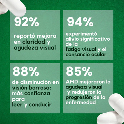 OjoFuerte | Dile adiós al ardor, la borrosidad y el cansancio visual